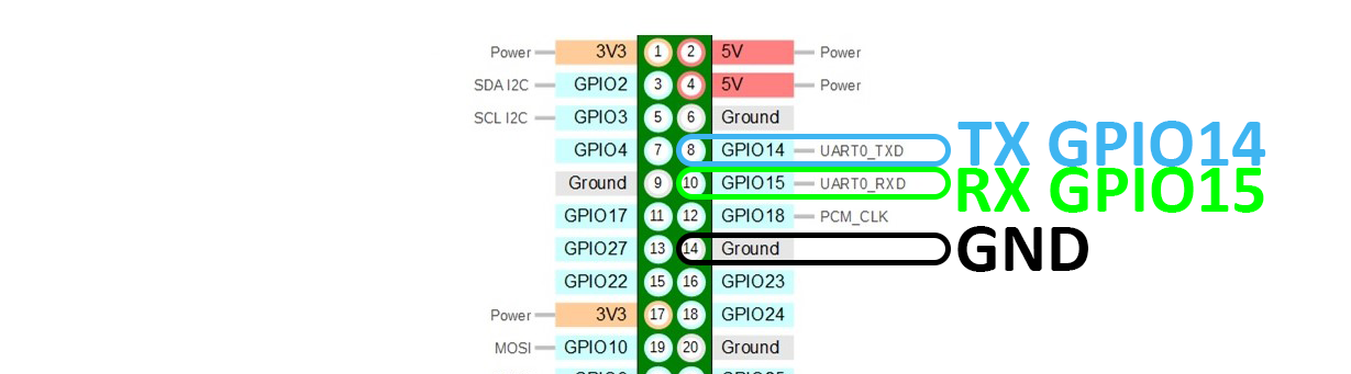 Схема подключения RPi Zero W по UART