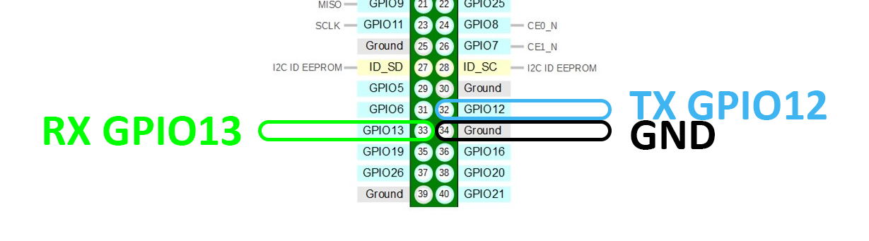 Схема подключения RPi 4 по UART5