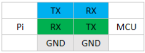 Common TX-RX connect scheme