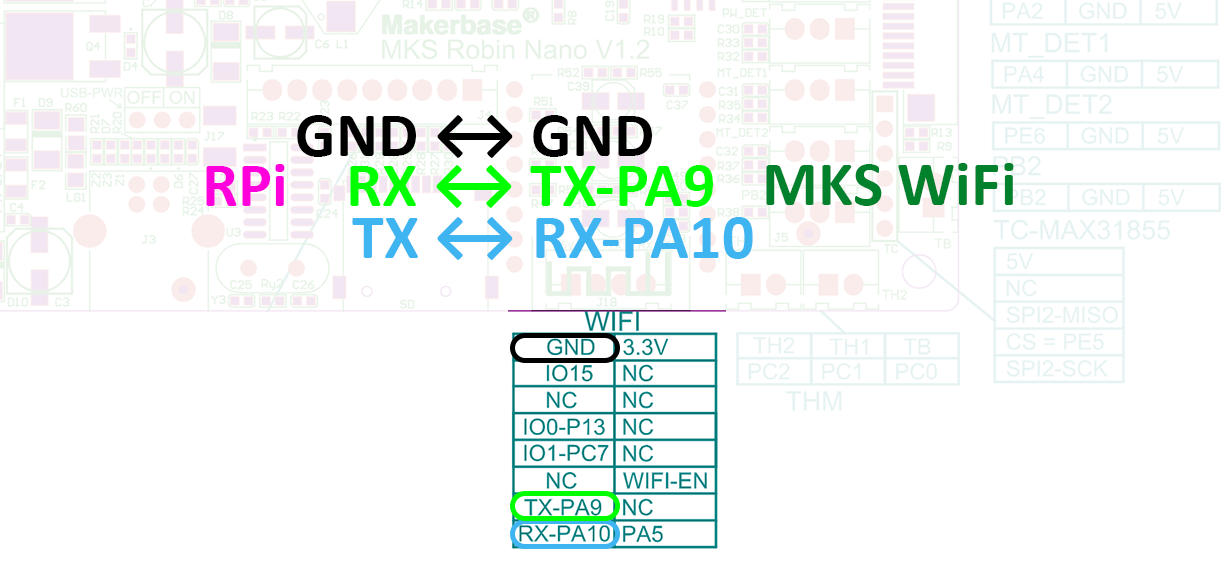 MKS Robin Nano 1.1 UART