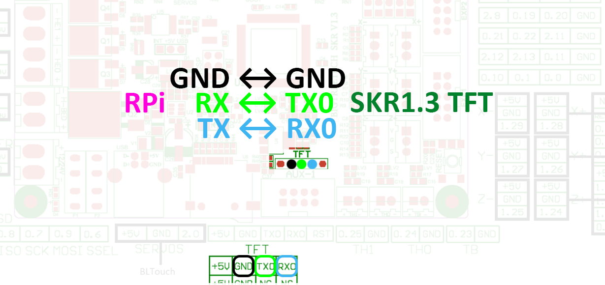 BTT SKR 1.3 UART