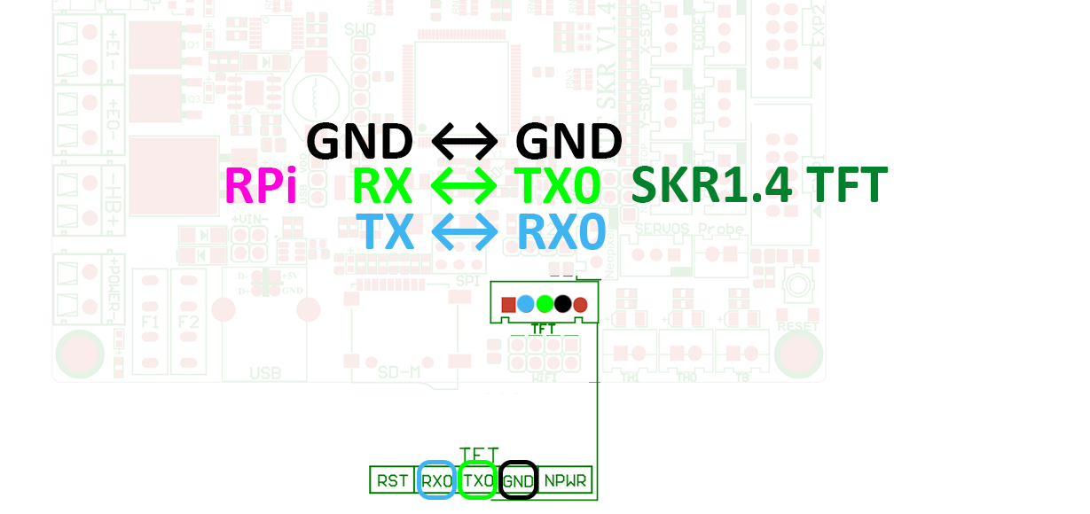 BTT SKR 1.4 UART