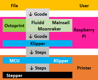 Klipper