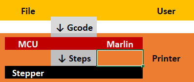Marlin